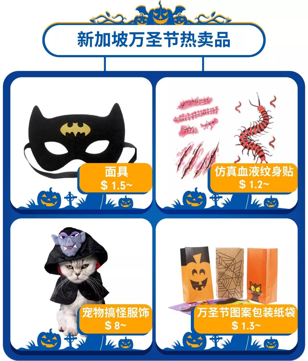 Popular Halloween Products In Several Countries