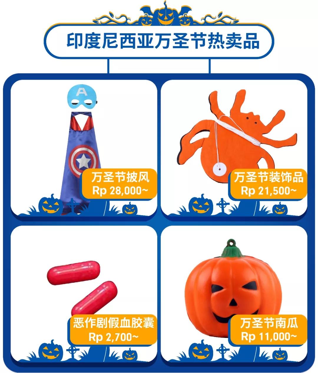 Popular Halloween Products In Several Countries
